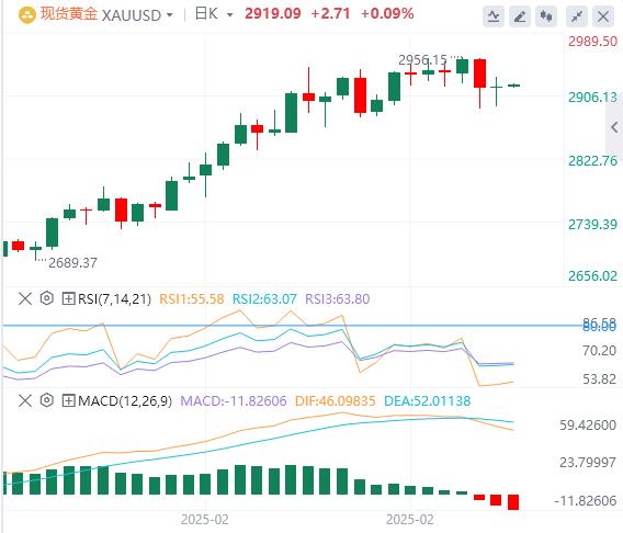 【XM外汇官网】：今日黄金价格基本面行情走势预测(图1)