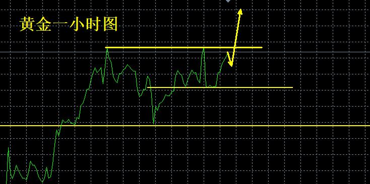 【XM外汇市场分析】：黄金何时会到3000美金？(图1)