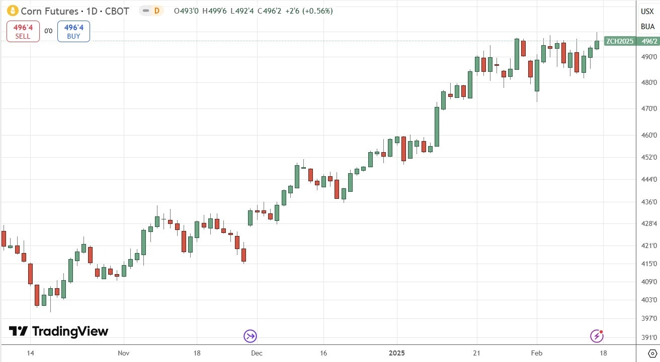 【XM Decision Analysis】--Weekly Forex Forecast – S&P 500 Index, NASDAQ 100 Index, GBP/USD, Gold, Coffee, Corn(图10)