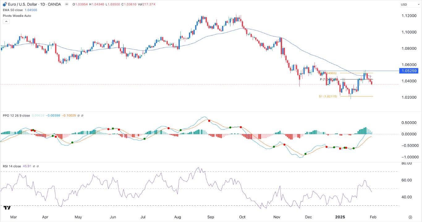 【XM Decision Analysis】--EUR/USD Forex Signal: Bearish Sentiment as Risks Rise(图1)