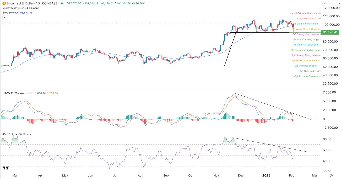 【XM Group】--BTC/USD Forex Signal: Bullish Outlook as Tensions Fall(图1)