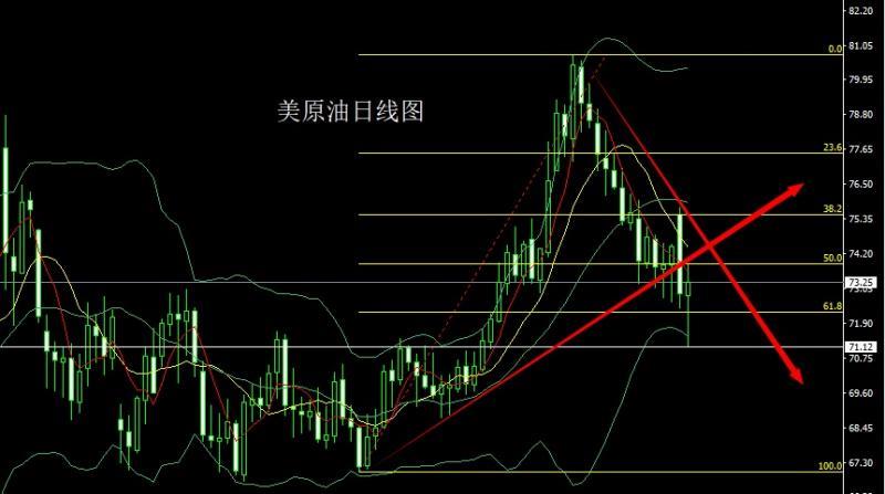 【XM外汇官网】:职位暴减压美指,金银得利延续多(图4) 【XM外汇官网】:职位暴减压美指,金银得利延续多(图4)