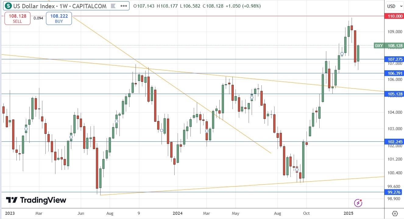 【XM Group】--Weekly Forex Forecast – EUR/USD, USD/CAD, Gold, Coffee, Corn(图4)