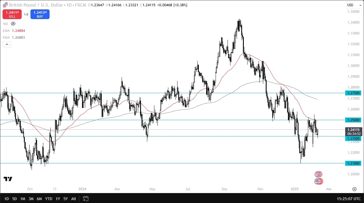 【XM Market Analysis】--GBP/USD Forecast: Consolidates in Range(图1)