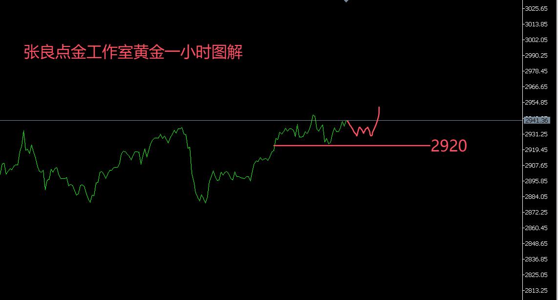 【XM外汇官网】：黄金新高持续，3000美元或许很快抵达！(图1)