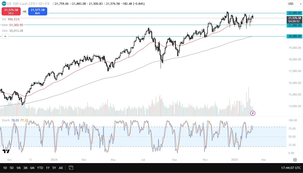 【XM Market Analysis】--Nasdaq Forex Signal: Sideways Action(图1)