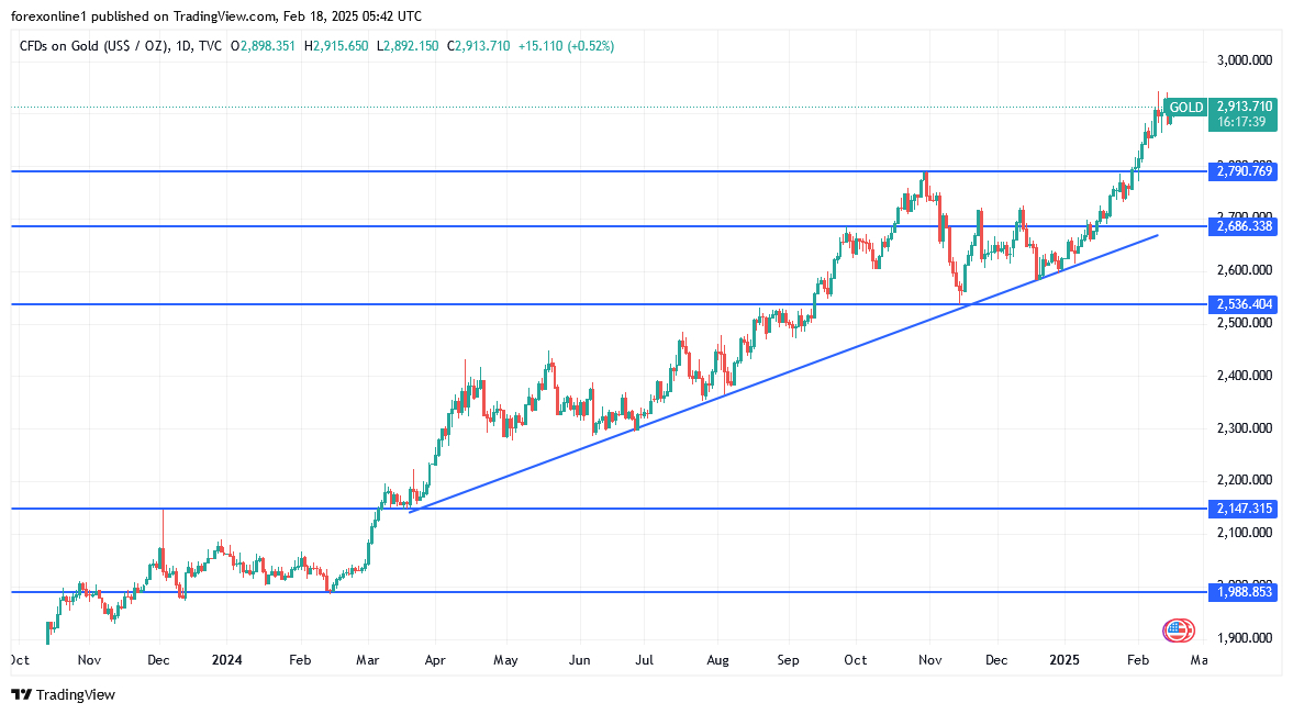 【XM Decision Analysis】--Gold Forecast: The Future of the $3,000 Ceiling(图1)