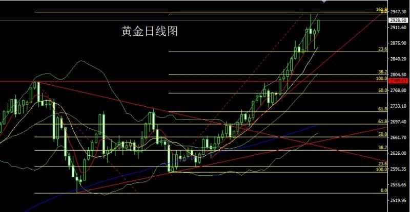 【XM外汇平台】：关税大棒碎地球，避险飙升金银多(图1)