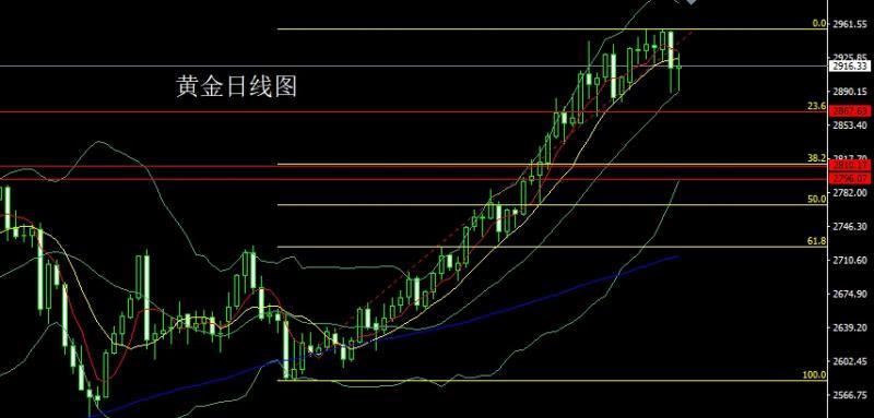 【XM Group】：懂王屠刀向欧盟，金银孕线做短多(图1)