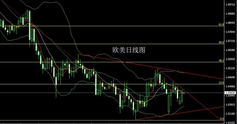 【XM外汇平台】：获利了结倒锤头，金银分段高空(图3)