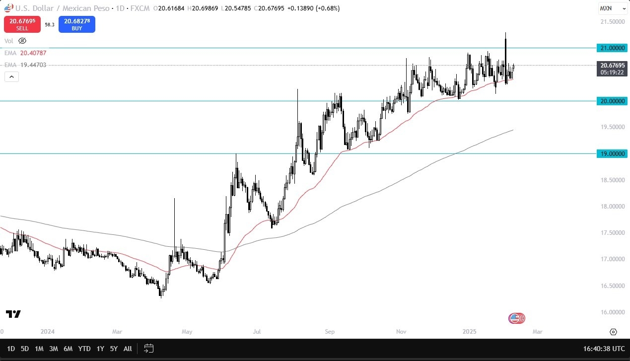 【XM Decision Analysis】--USD/MXN Forecast: Under Pressure(图1)