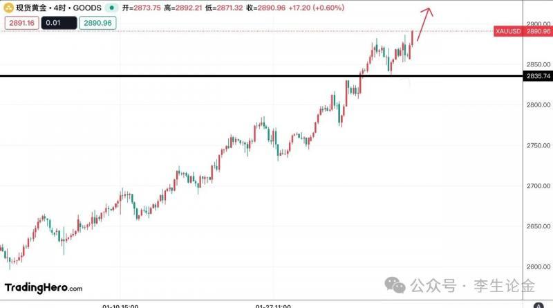 【XM外汇】：注意，黄金将挑战2900美元！(图1)