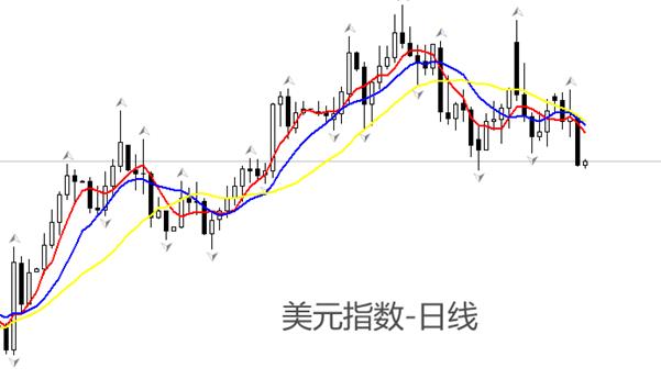 【XM外汇决策分析】：隔夜美指大跌，非美货币集体反弹(图2)