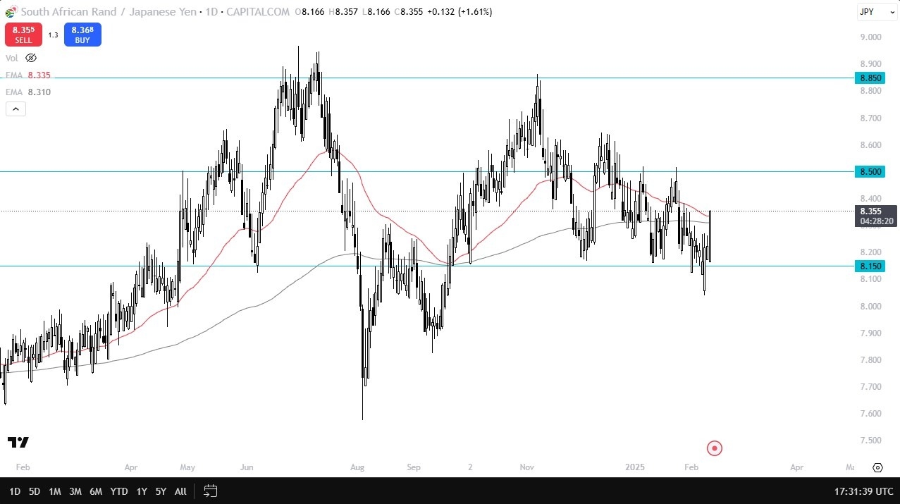 【XM Market Review】--ZAR/JPY Forecast: Can ZAR/JPY Rally Further?(图1)