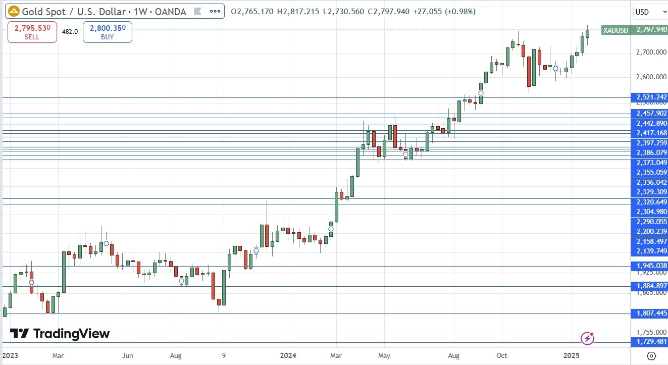 【XM Group】--Weekly Forex Forecast – EUR/USD, USD/CAD, Gold, Coffee, Corn(图7)