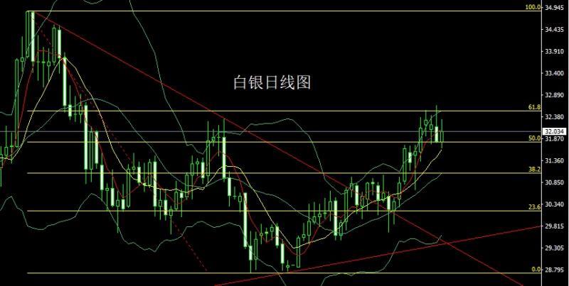 【XM外汇官网】：避险大阳破压力，金银回踩延续多(图2)