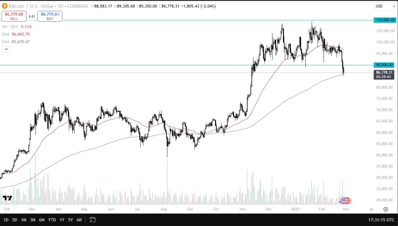 【XM Market Analysis】--BTC/USD Forecast: Drops Sharply, Testing Key Support Levels(图1)