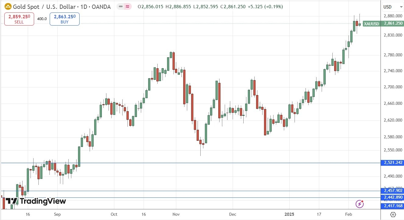 【XM Forex】--Weekly Forex Forecast – USD/JPY, USD/CAD, Gold, Coffee, Corn(图7)