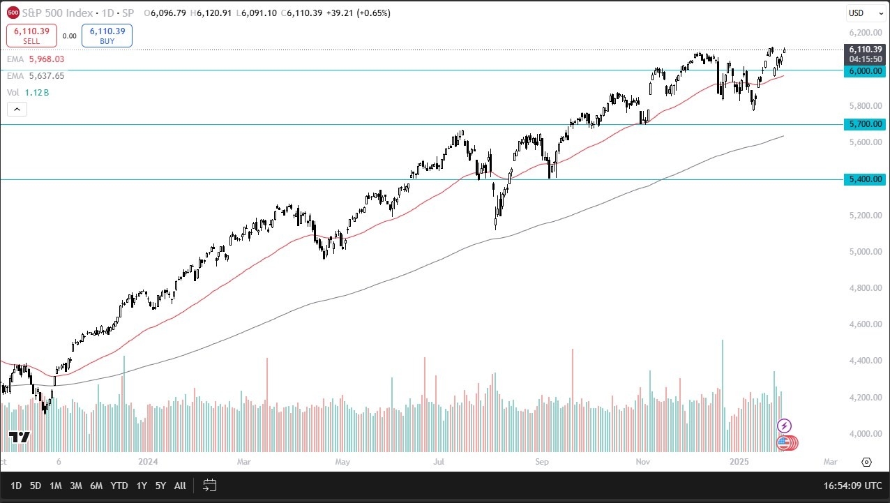 【XM Decision Analysis】--S&P 500 Forecast: Threatening a Major Breakout(图1)