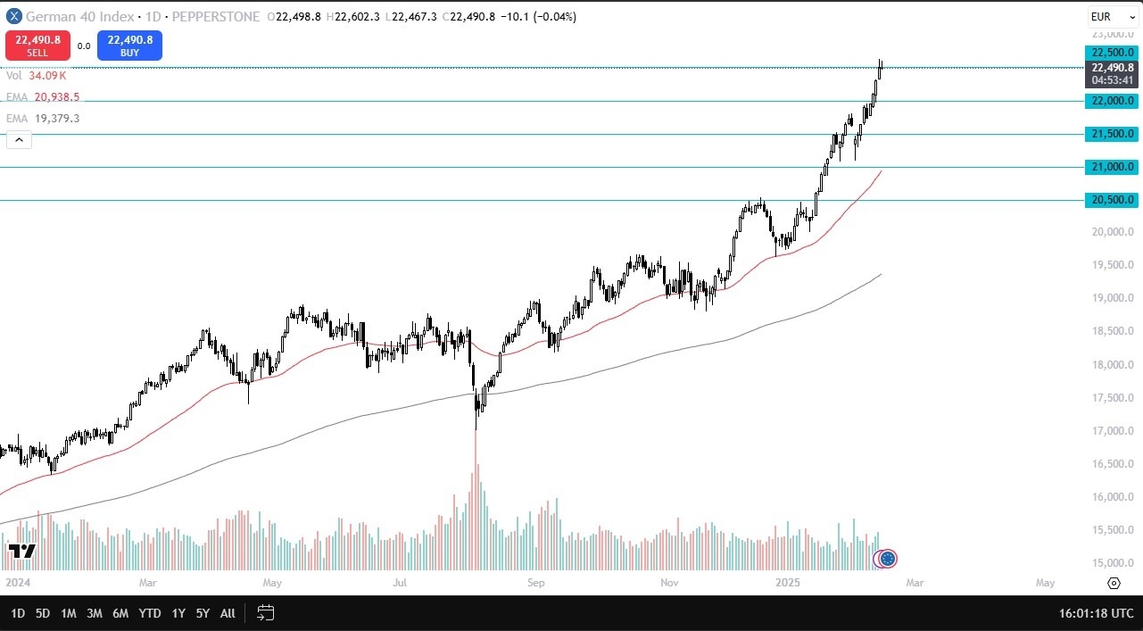 【XM Decision Analysis】--Dax Forecast: Looking Overbought(图1)