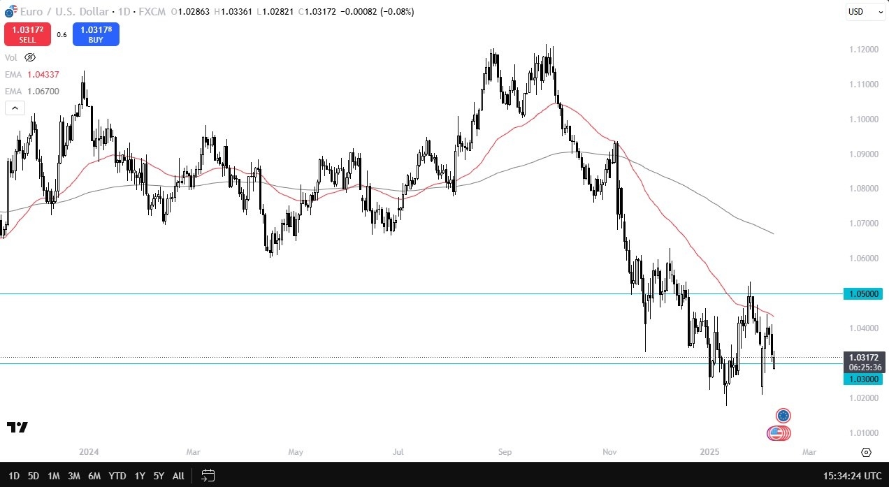 【XM Forex】--EUR/USD Forecast: Drops Amid Trade Spat Fears(图1)