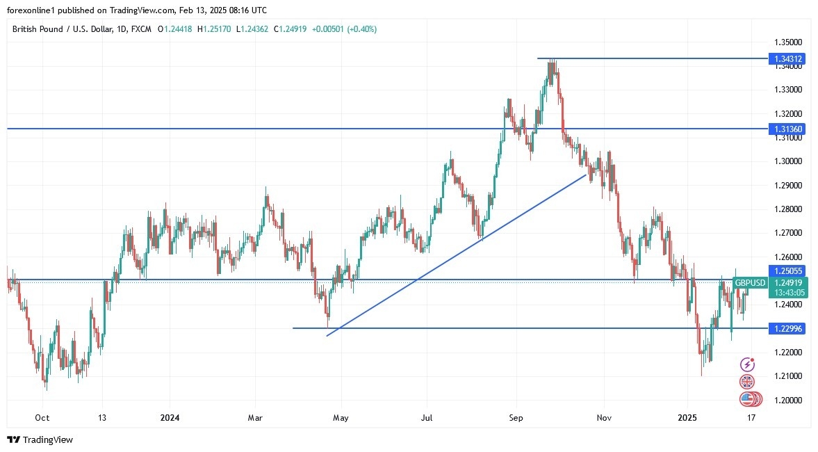 【XM Forex】--GBP/USD Analysis: Bulls Eye Stimulus(图1)