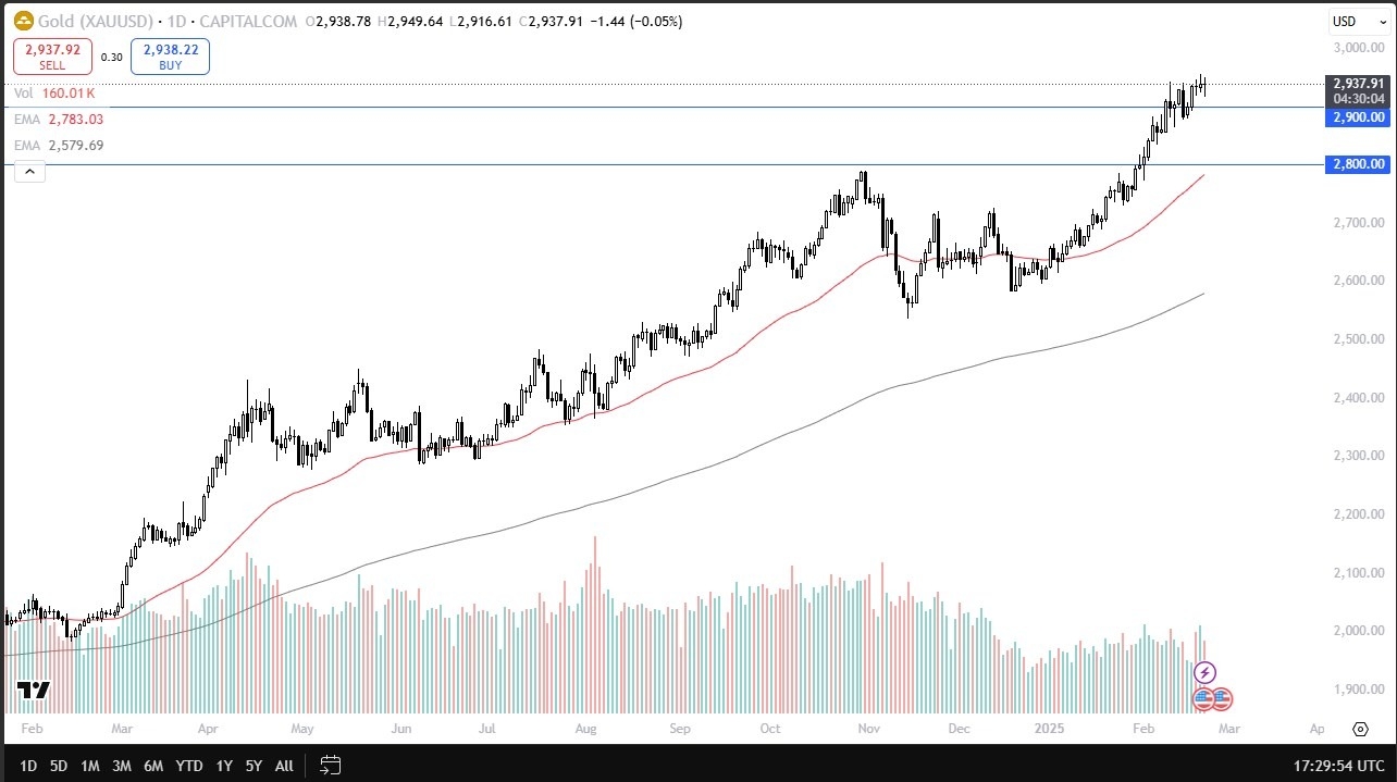 【XM Group】--Gold Forecast: Gold Holds Near Highs(图1)