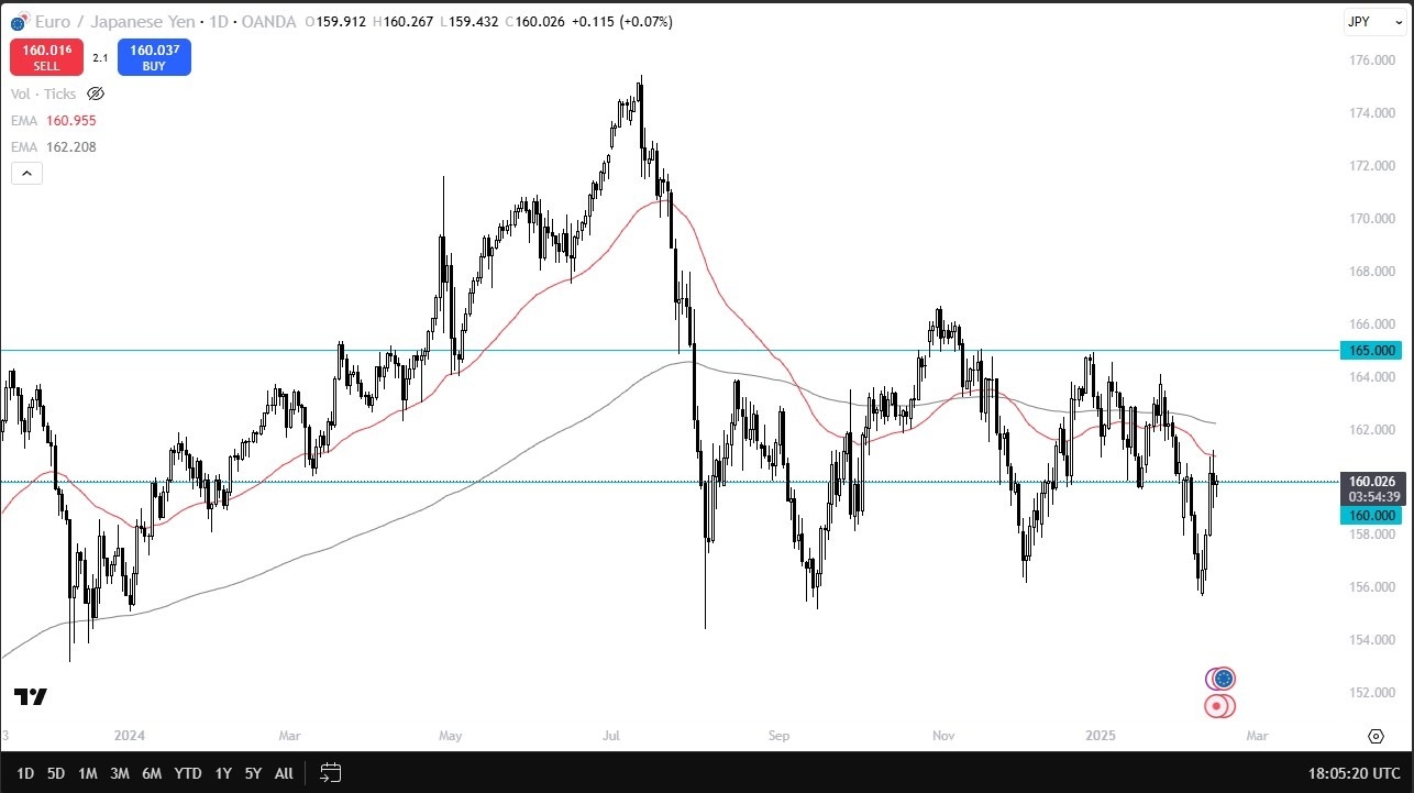 【XM Forex】--EUR/JPY Forecast: Continues to Consolidate(图1)