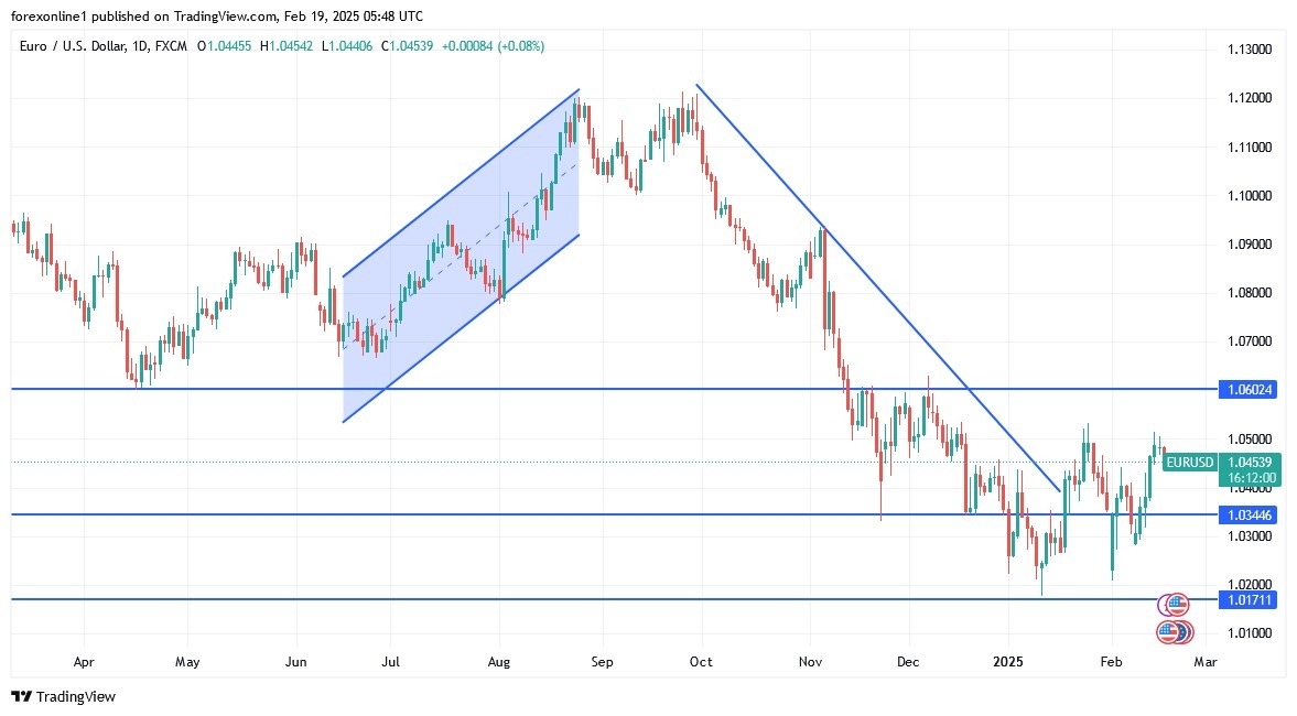 【XM Market Review】--EUR/USD Analysis: Bears Have the Upper Hand(图1)