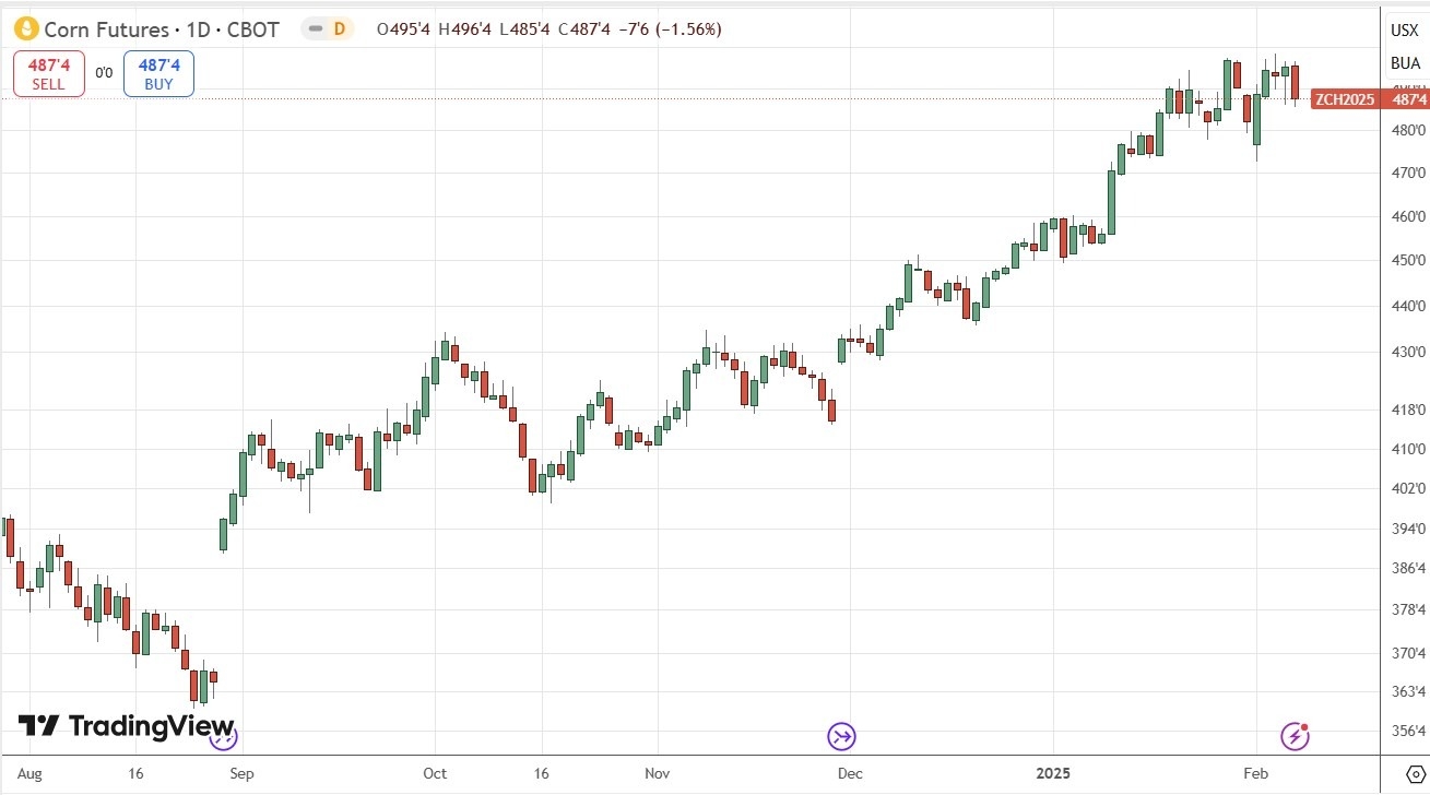 【XM Forex】--Weekly Forex Forecast – USD/JPY, USD/CAD, Gold, Coffee, Corn(图9)