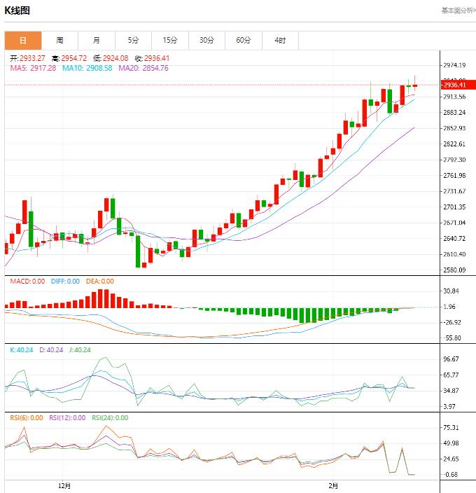 【XM Group】：今日晚间黄金价格交易提醒(2025年2月20日)(图1)