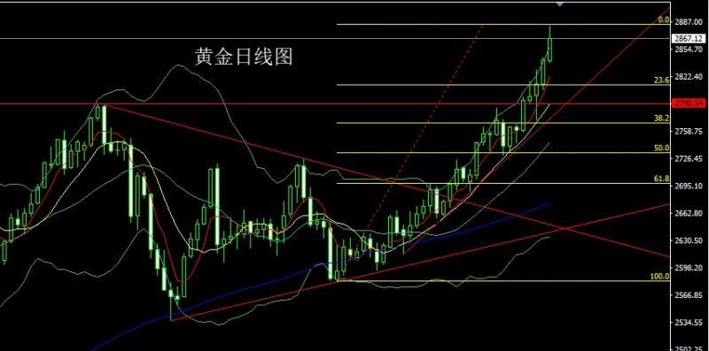 【XM外汇官网】：数据分化待非农，金银超买做区间(图1)