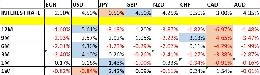 【XM Forex】--Weekly Forex Forecast – USD/JPY, USD/CAD, Gold, Coffee, Corn(图1)