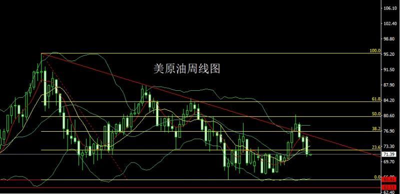 【XM外汇平台】：周线大阳待通胀，本周金银空后多(图4)