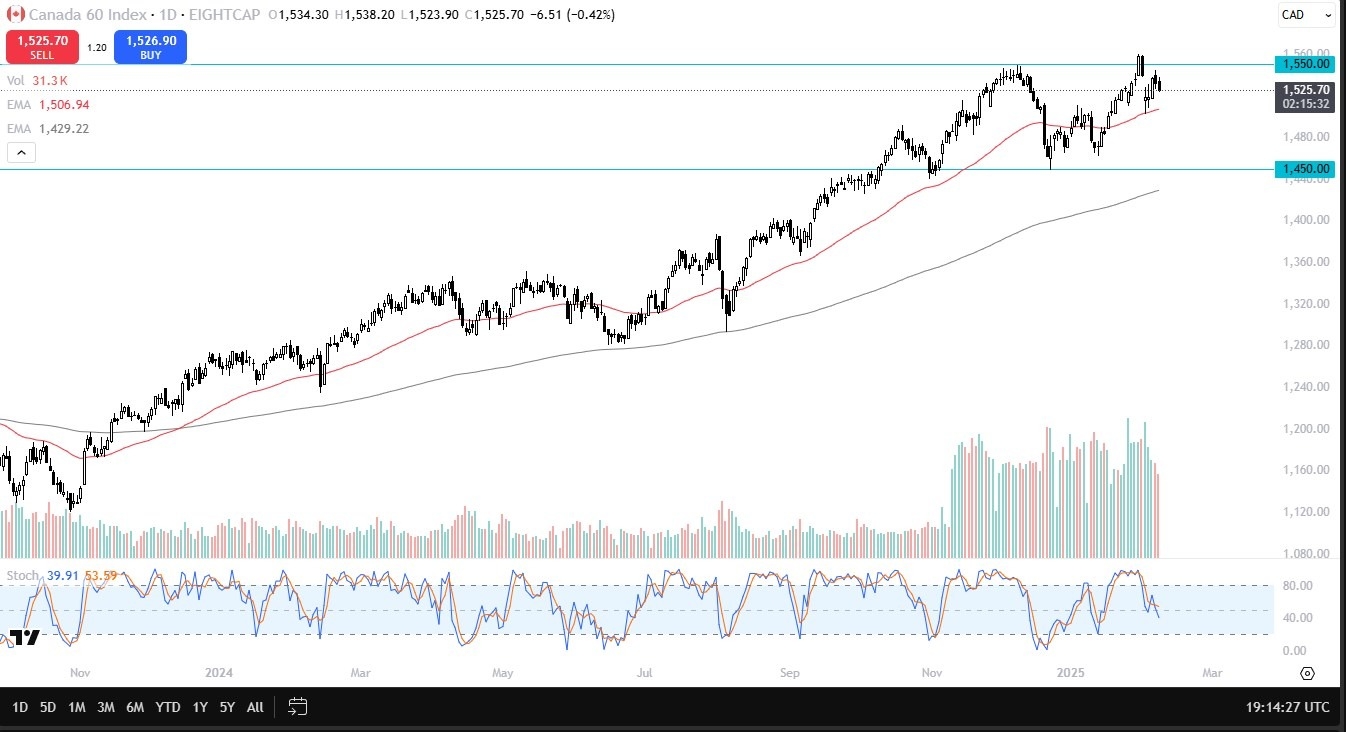 【XM Market Review】--Canada 60 Forecast: Consolidates Amid Strong Jobs Data(图1)