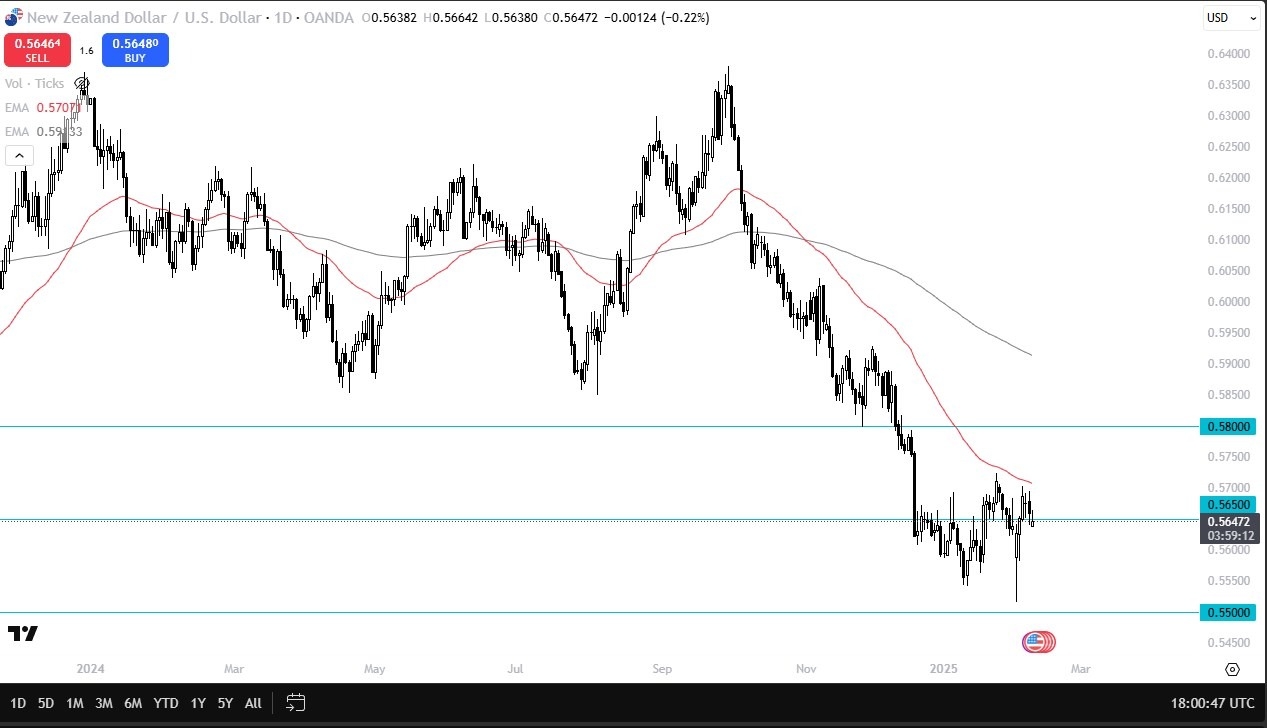 【XM Market Analysis】--NZD/USD Forecast: Struggles Hanging on to Gains(图1)