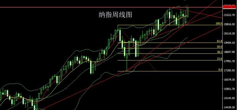 【XM外汇官网】：周线倒锤获利结，金银短多后空(图5)