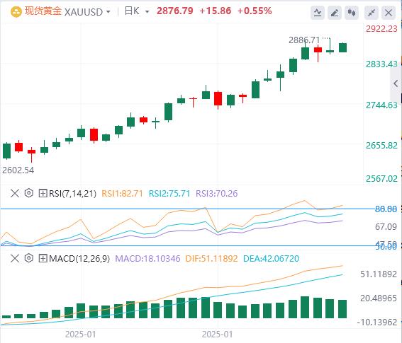 【XM外汇官网】：金价需要在下一轮上涨之前进行盘整(图1)