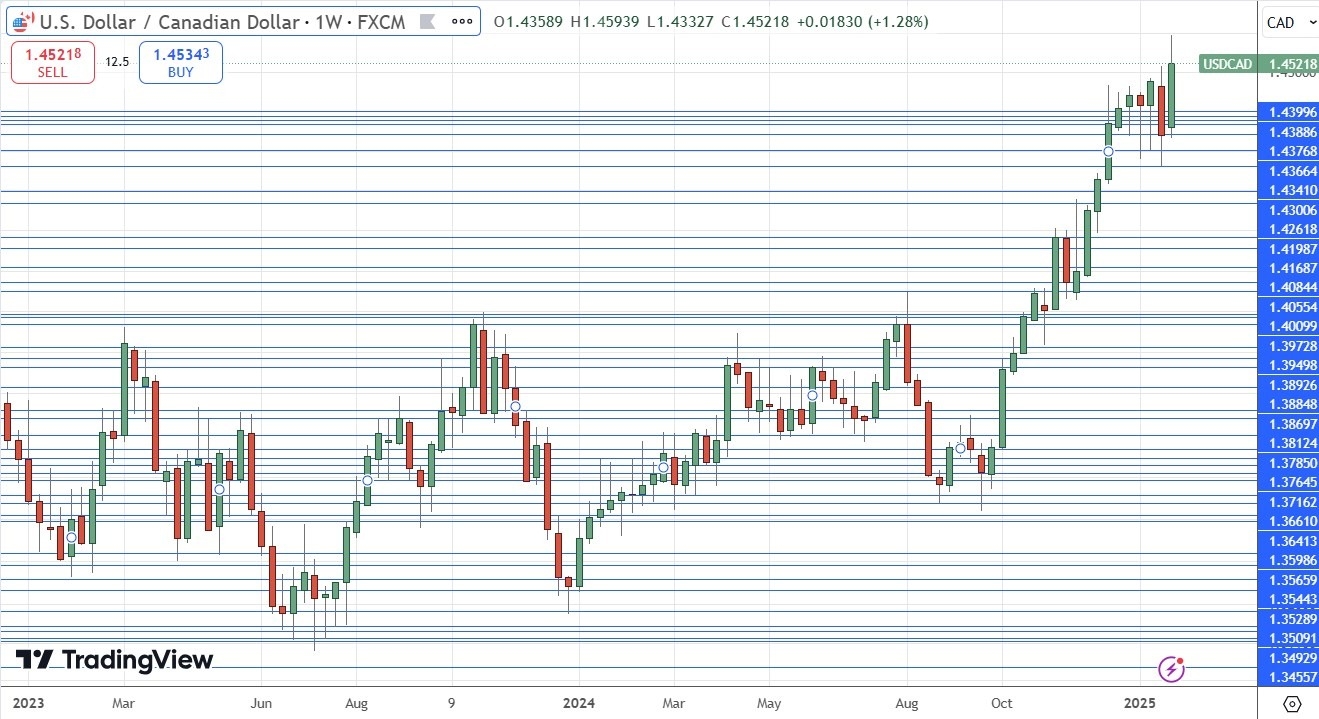 【XM Group】--Weekly Forex Forecast – EUR/USD, USD/CAD, Gold, Coffee, Corn(图6)