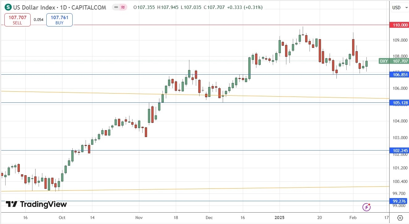 【XM Forex】--Weekly Forex Forecast – USD/JPY, USD/CAD, Gold, Coffee, Corn(图4)