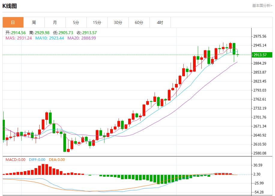 【XM Group】：2892、2901、2953(图1)