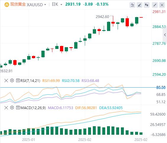 【XM外汇】：金价受益于避险需求继续攀升(图1)