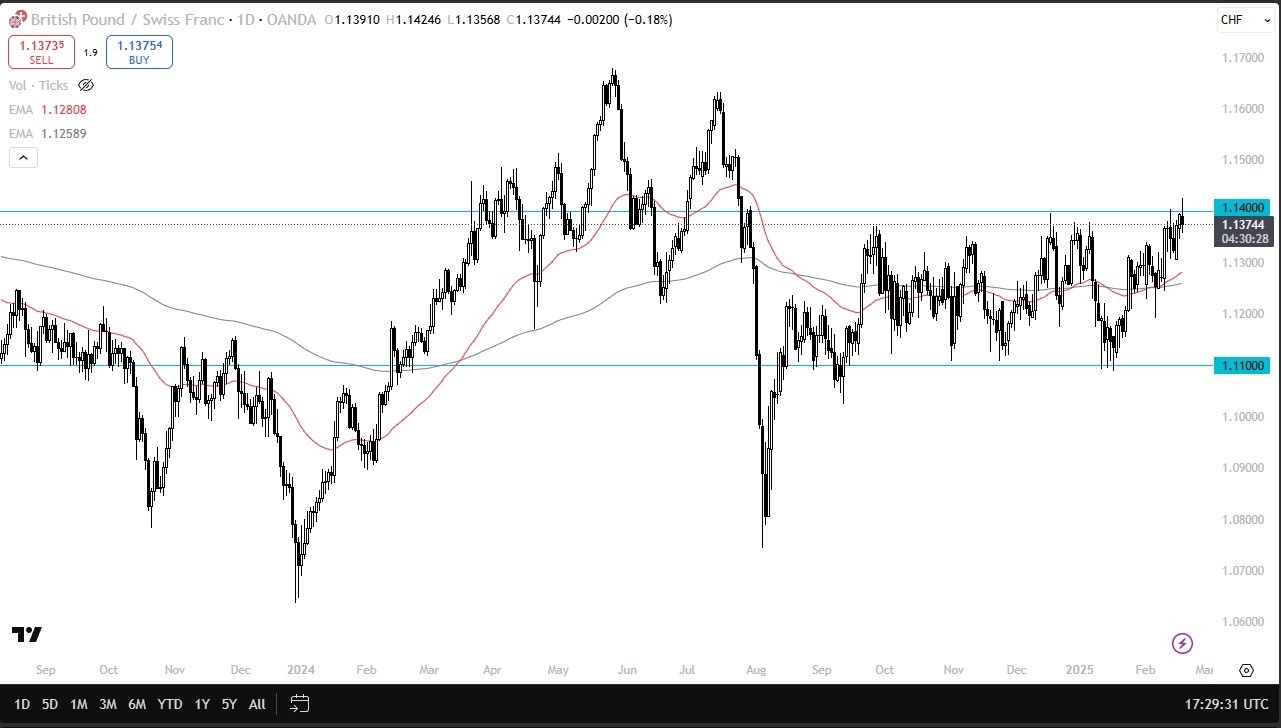 【XM Forex】--GBP/CHF Forecast: GBP Pushes Higher vs. CHF(图1)