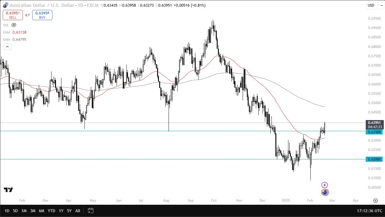 【XM Market Review】--AUD/USD Forecast: Breaks Resistance(图1)