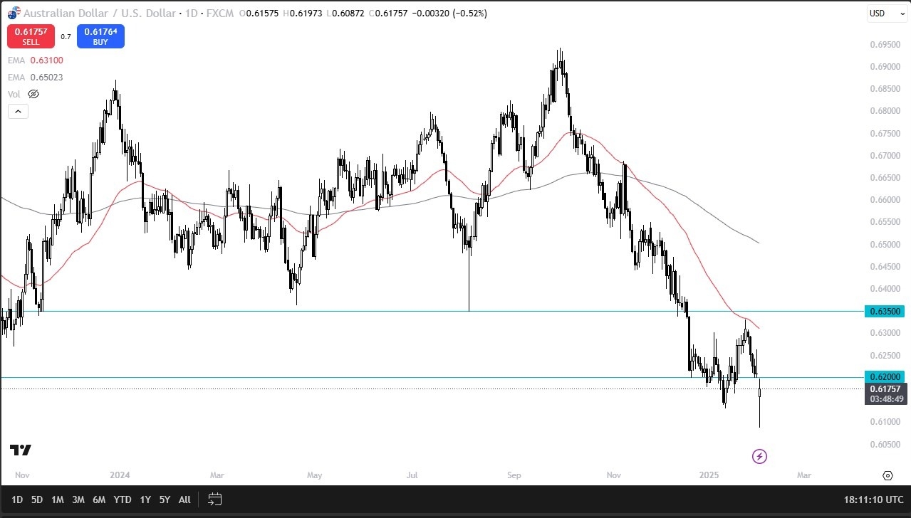 【XM Market Review】--AUD/USD Forecast: Rebounds and Faces Resistance(图1)