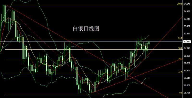 【XM外汇平台】：关税大棒碎地球，避险飙升金银多(图2)