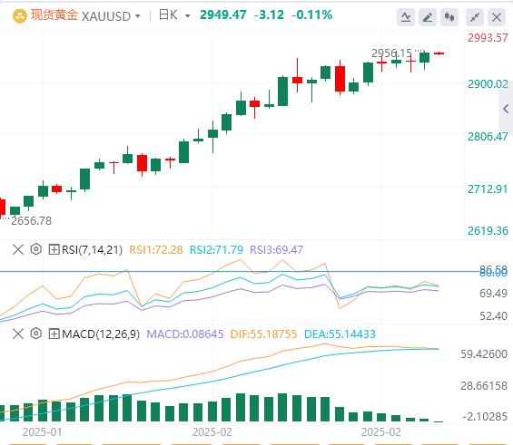 【XM外汇决策分析】：黄金价格徘徊在历史高位附近(图1)