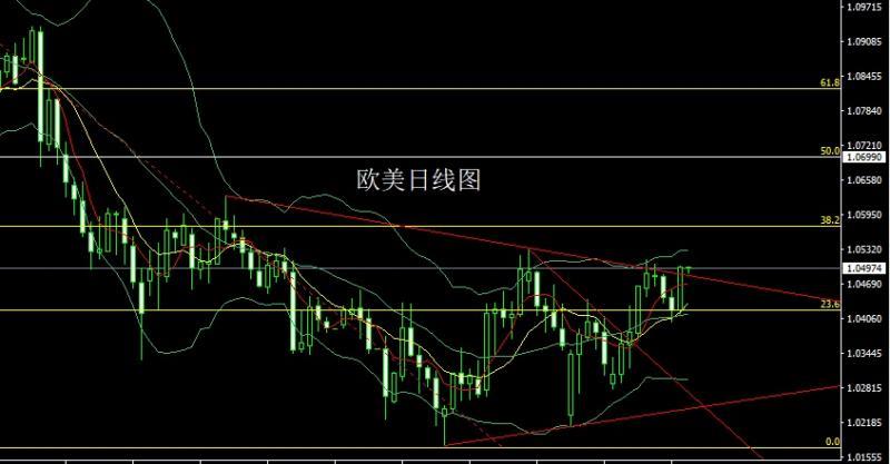 【XM官网】：高位纺锤待突破，金银区间先做多(图3)