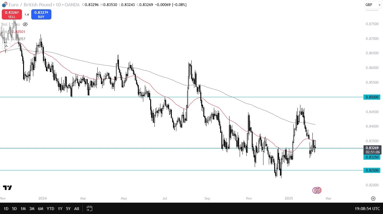 【XM Decision Analysis】--EUR/GBP Forecast: Faces Downward Pressure(图1)