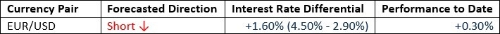 【XM Forex】--Weekly Forex Forecast – USD/JPY, USD/CAD, Gold, Coffee, Corn(图2)